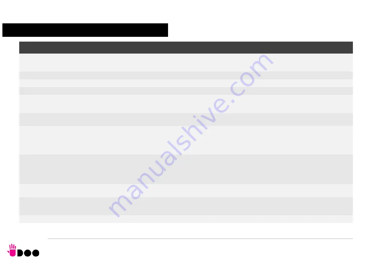 Udoo VISION User Manual Download Page 60