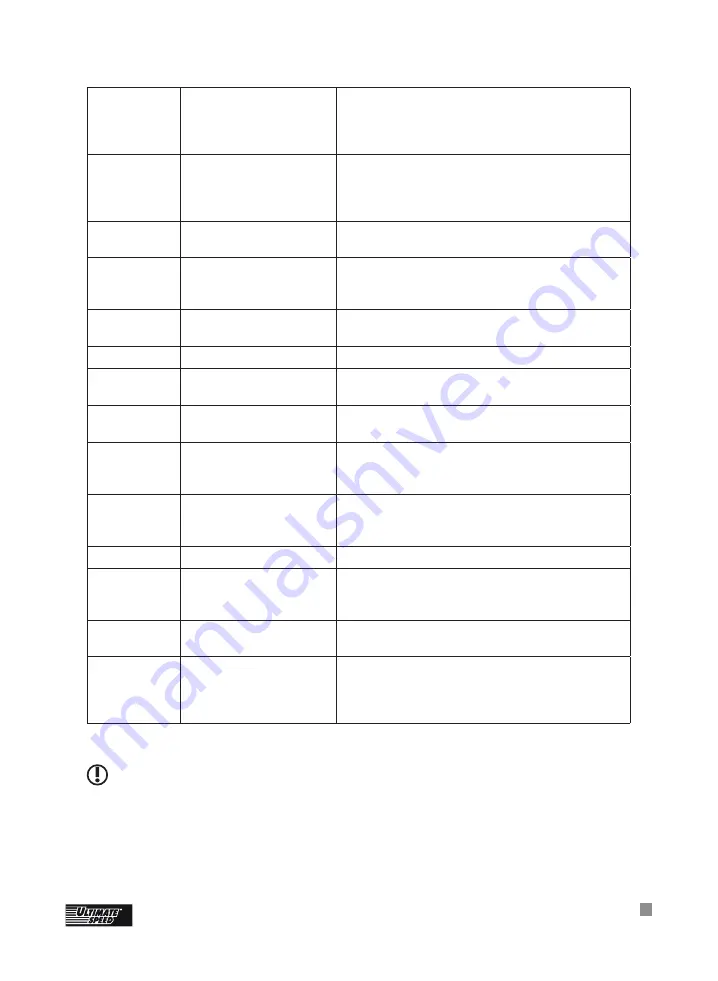 ULTIMATE SPEED USWB 22 A2 Operation And Safety Notes Download Page 243