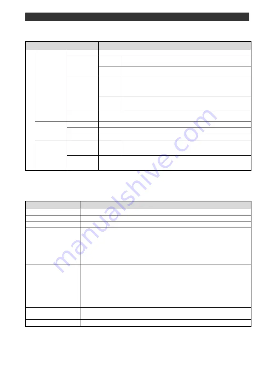 Ulvac DC-10-D Operation Manual Download Page 16