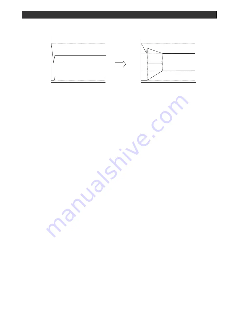 Ulvac DC-10-D Operation Manual Download Page 34