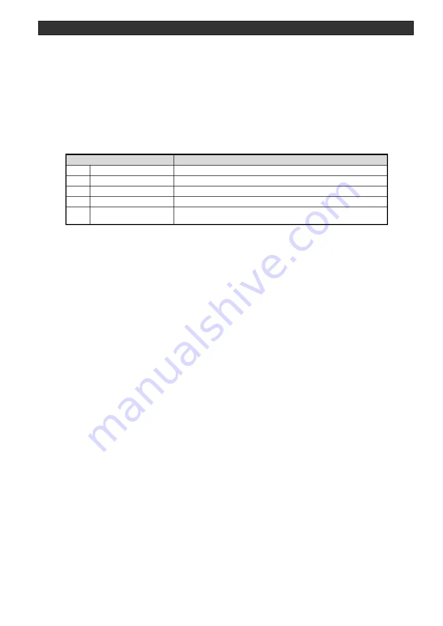 Ulvac DC-10-D Operation Manual Download Page 57