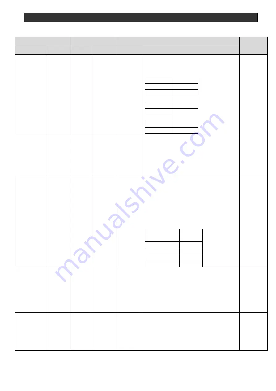 Ulvac DC-10-D Operation Manual Download Page 71