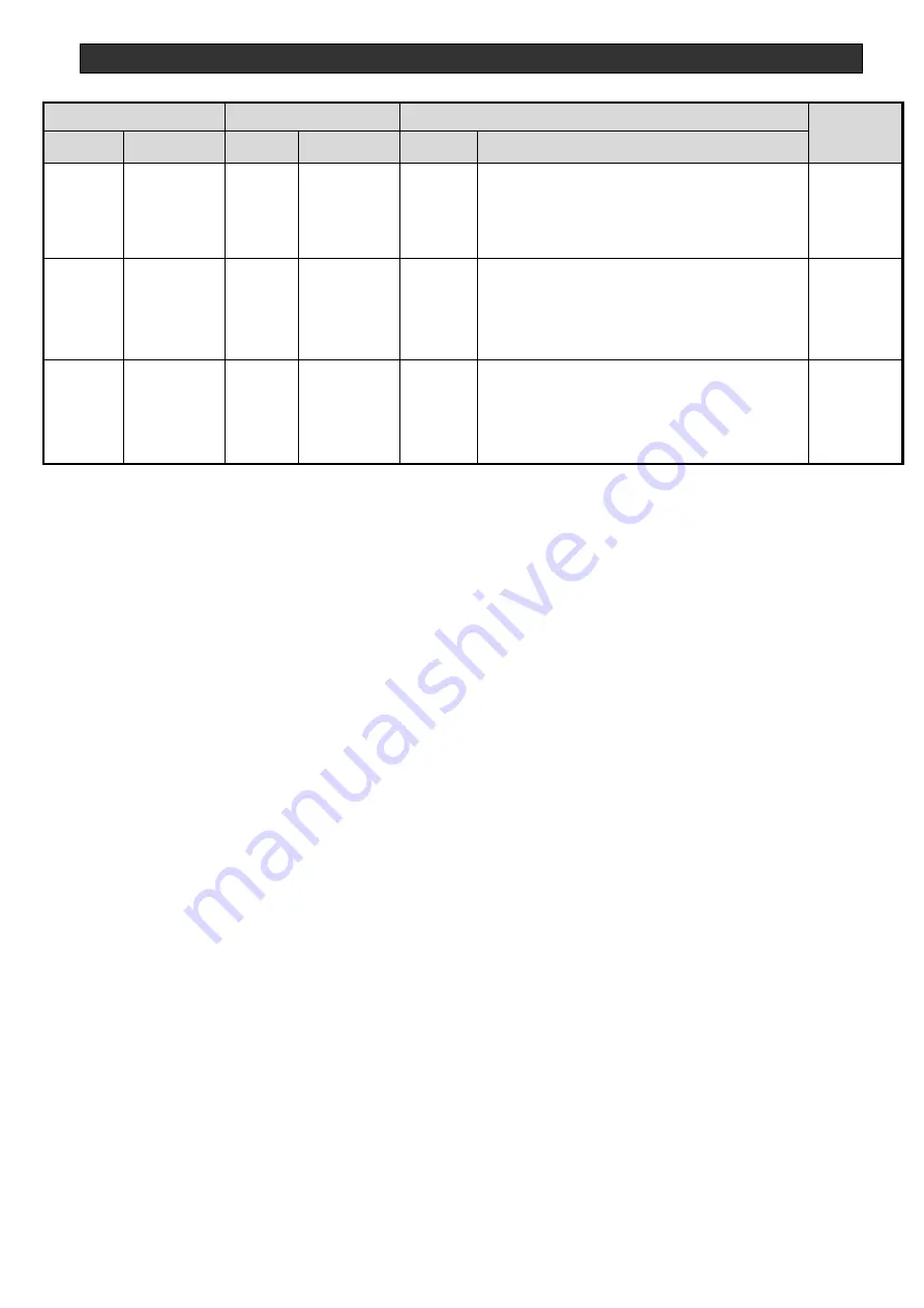 Ulvac DC-10-D Operation Manual Download Page 76