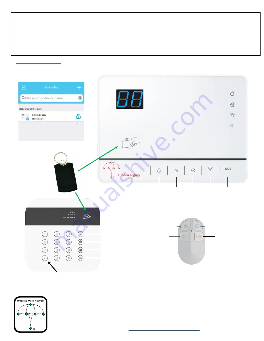 Umbrella Mesh Network Umbra Legacy User Quick Manual Download Page 2