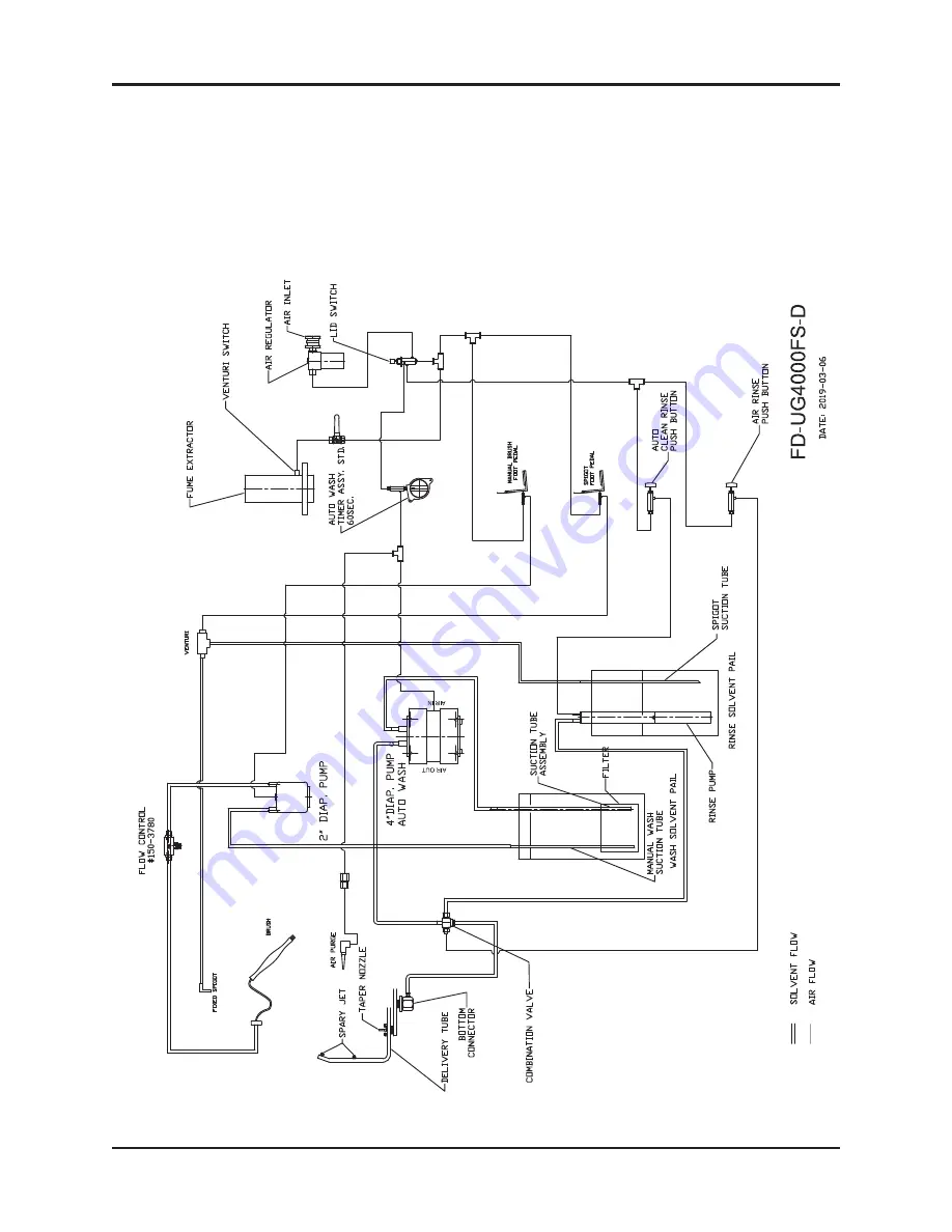 Uni-ram UG4000D User Manual Download Page 17