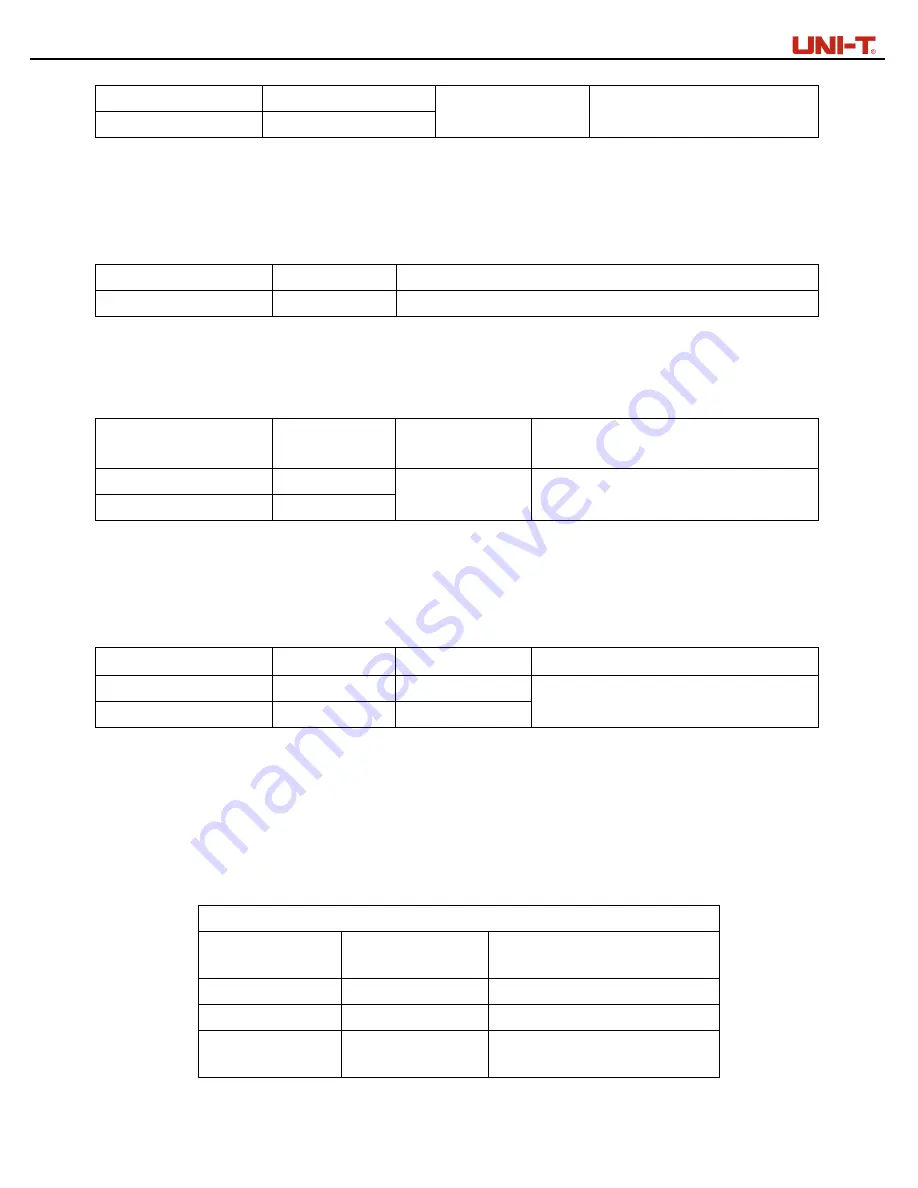 UNI-T UT219PV User Manual Download Page 25