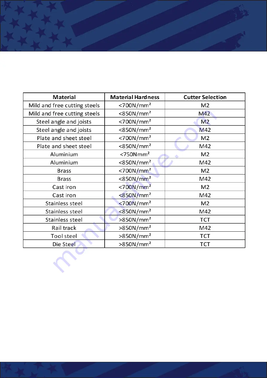 Unibor CMD400 Manual Download Page 23