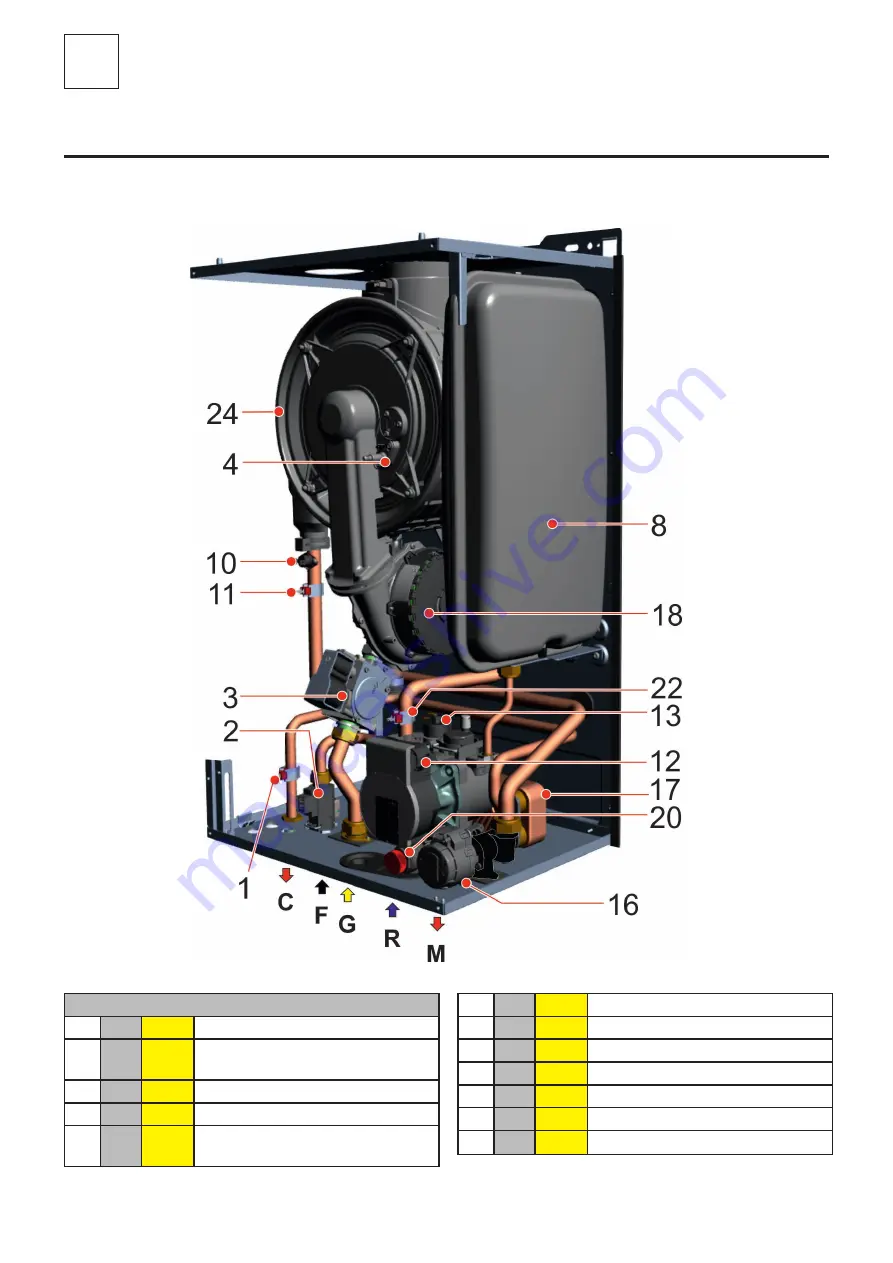 Unical R 24 Installation And Servicing Manual Download Page 10