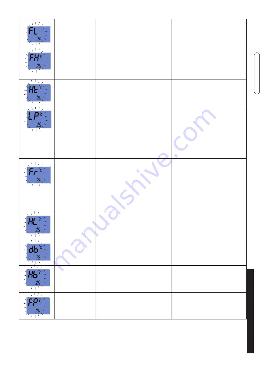 Unical R 24 Installation And Servicing Manual Download Page 47