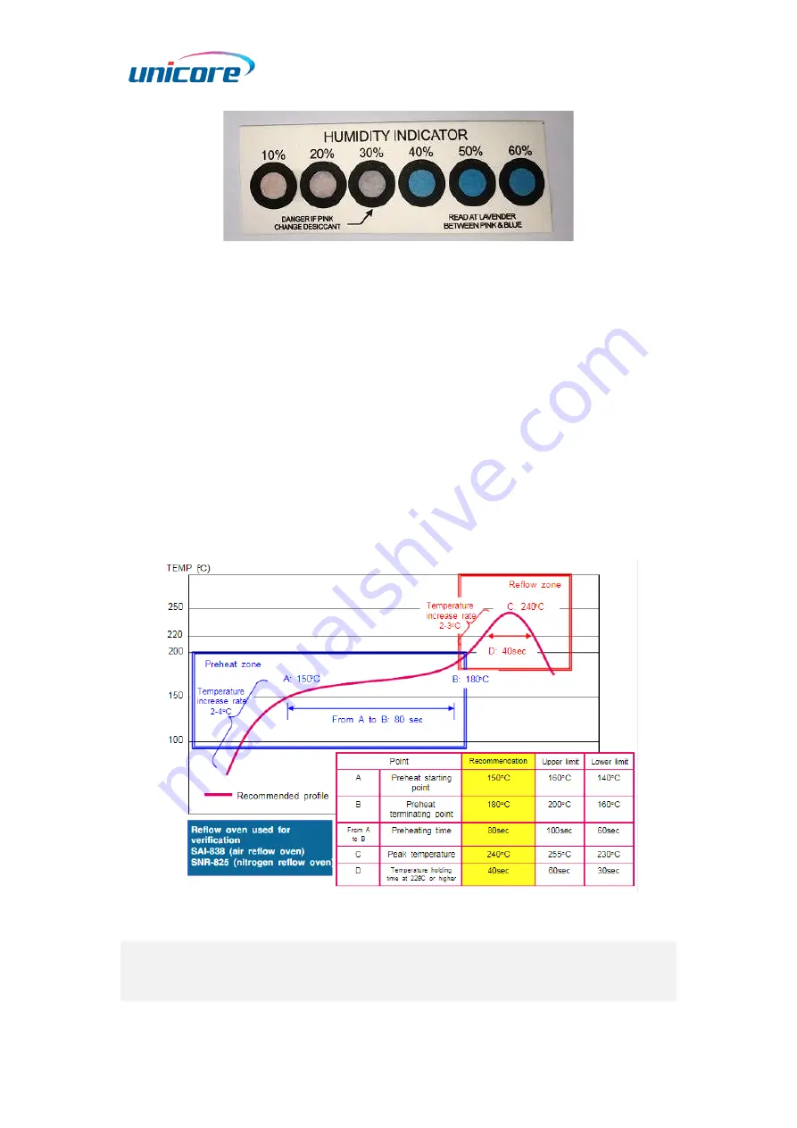 unicore UM220-IV M0 Installation And Operation User Manual Download Page 20