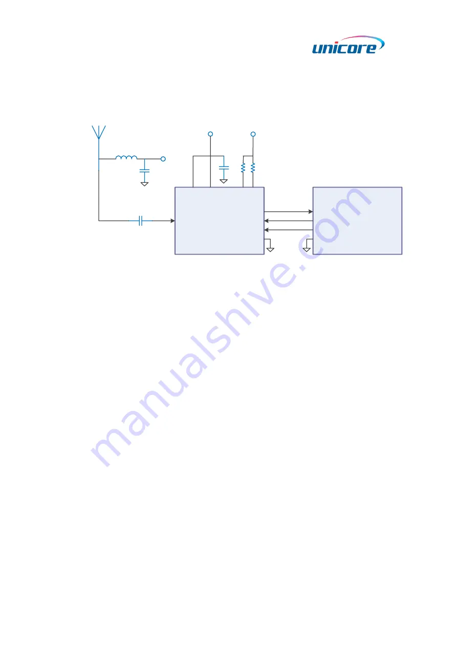 unicore UM960 Installation And Operation User Manual Download Page 17