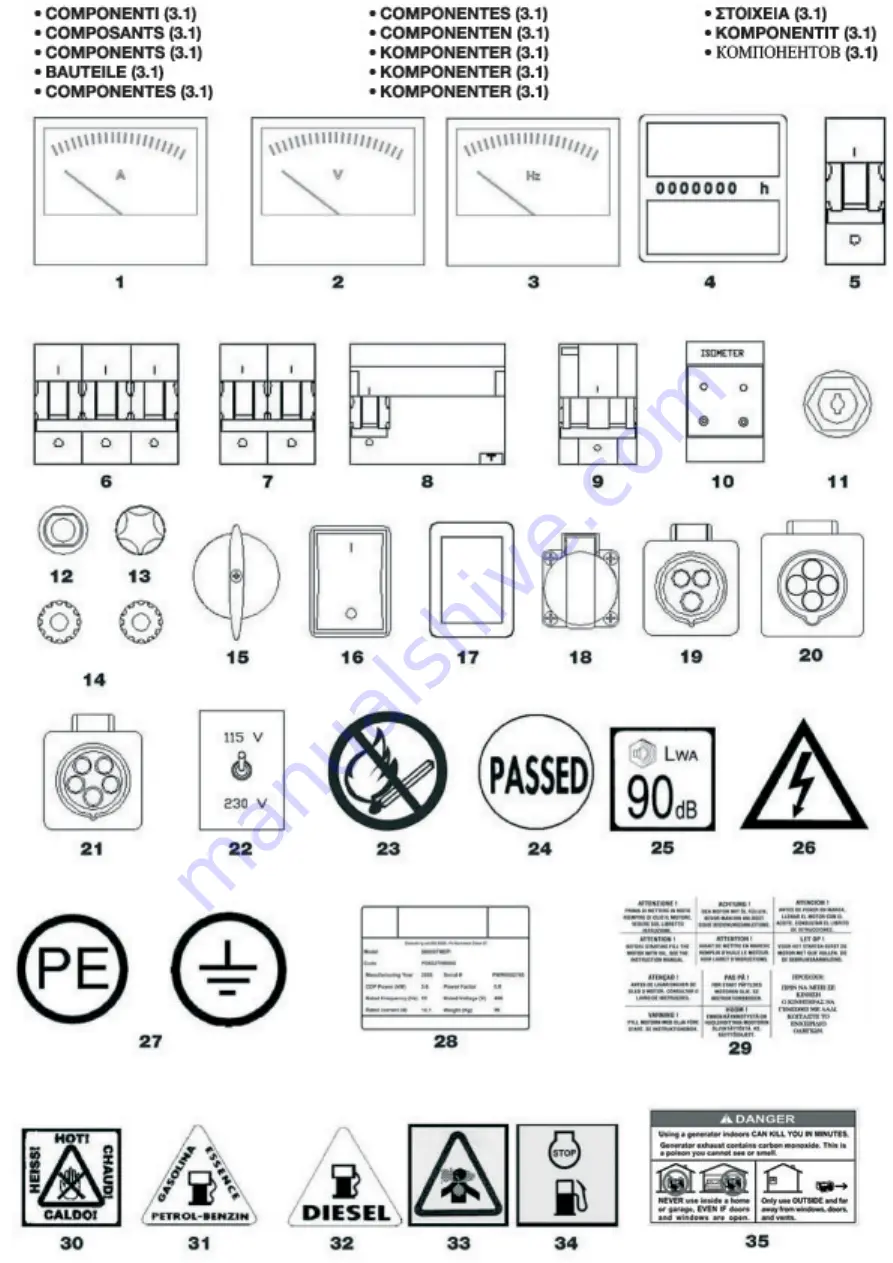 unicraft PG Series Operating Instructions Manual Download Page 3