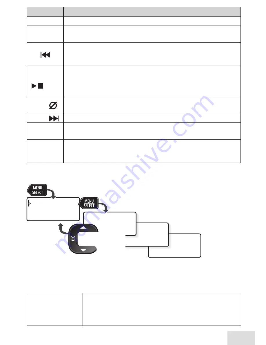 Uniden D1680-4XTA Manual D'Utilisation Download Page 7