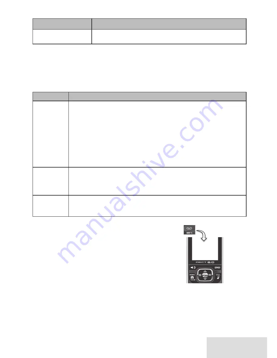 Uniden D3588 Manual D'Utilisation Download Page 25