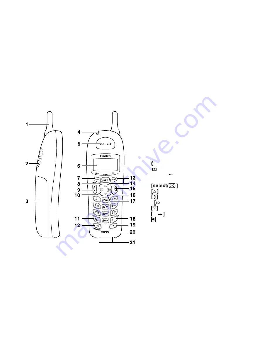 Uniden DCT736 Series Owner'S Manual Download Page 7