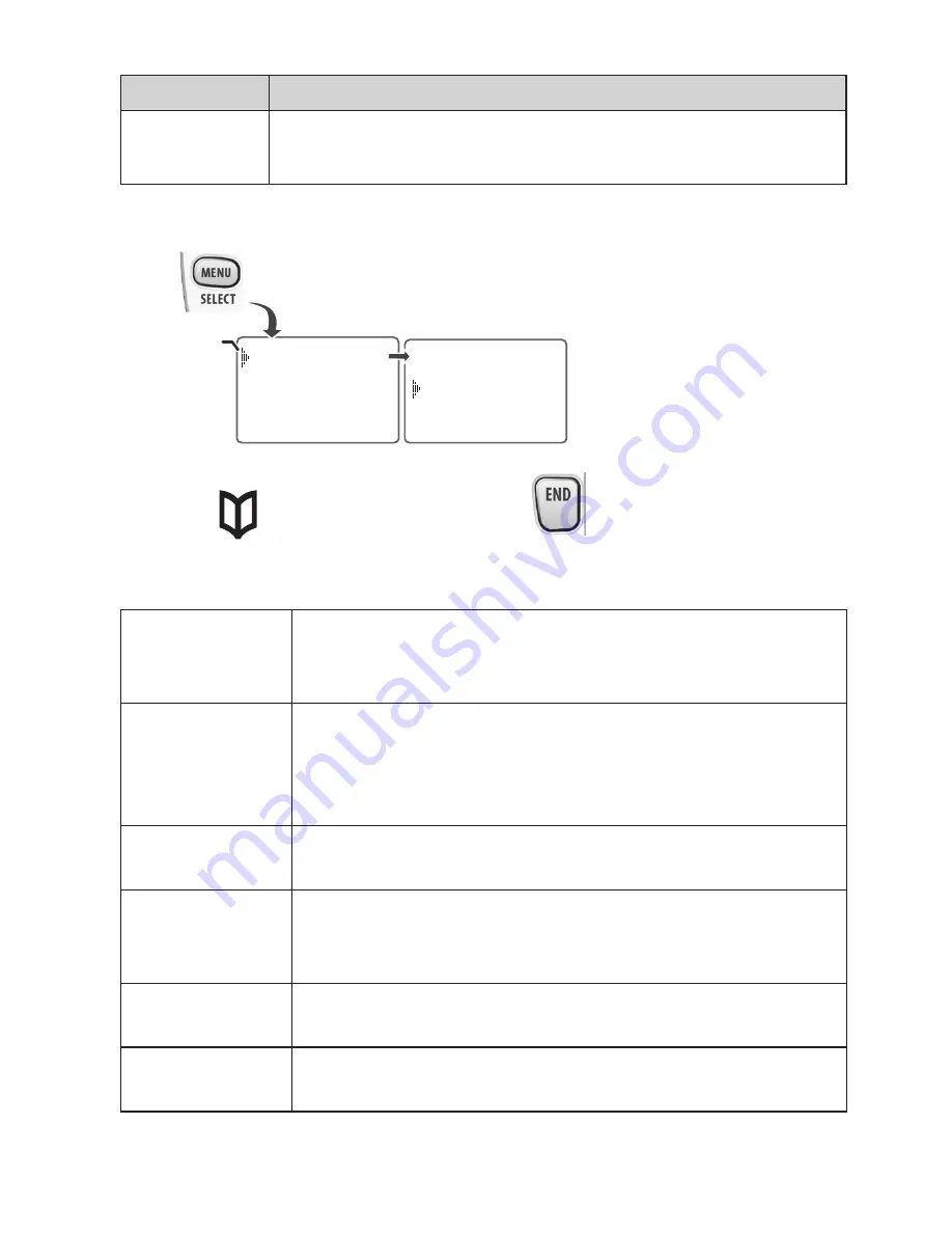 Uniden DECT1363 Series Скачать руководство пользователя страница 7