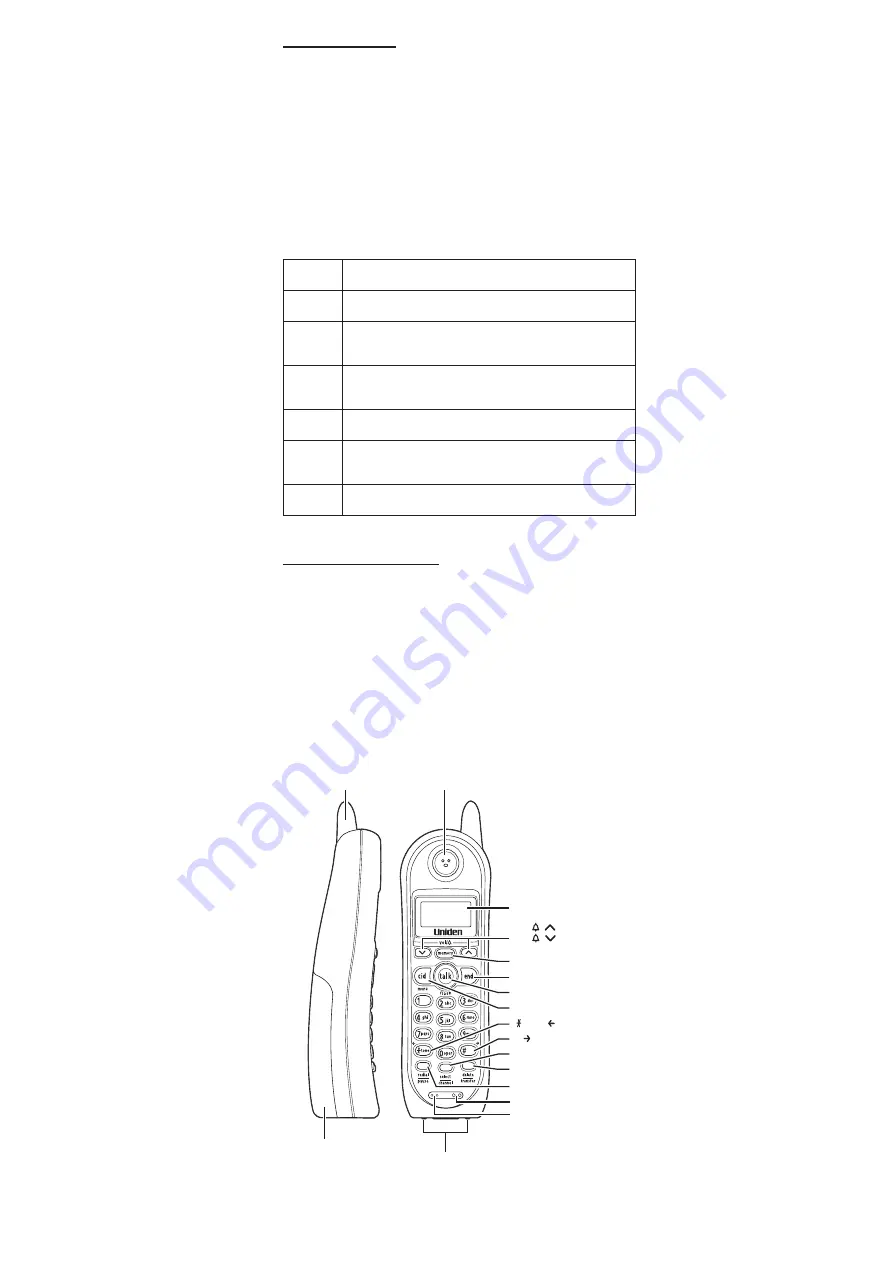 Uniden DX14560 Series Скачать руководство пользователя страница 2