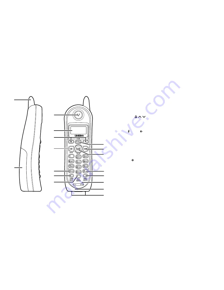 Uniden DXI4560-2 Owner'S Manual Download Page 6