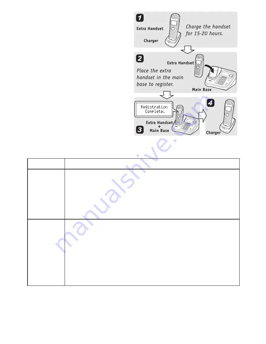 Uniden TCX905 - Cordless Extension Handset Owner'S Manual Download Page 6