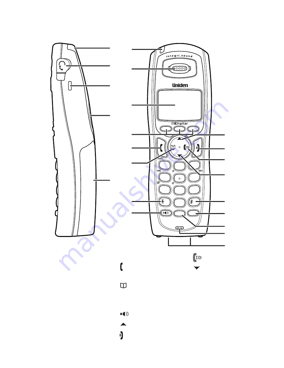 Uniden TCX905 - Cordless Extension Handset Owner'S Manual Download Page 9