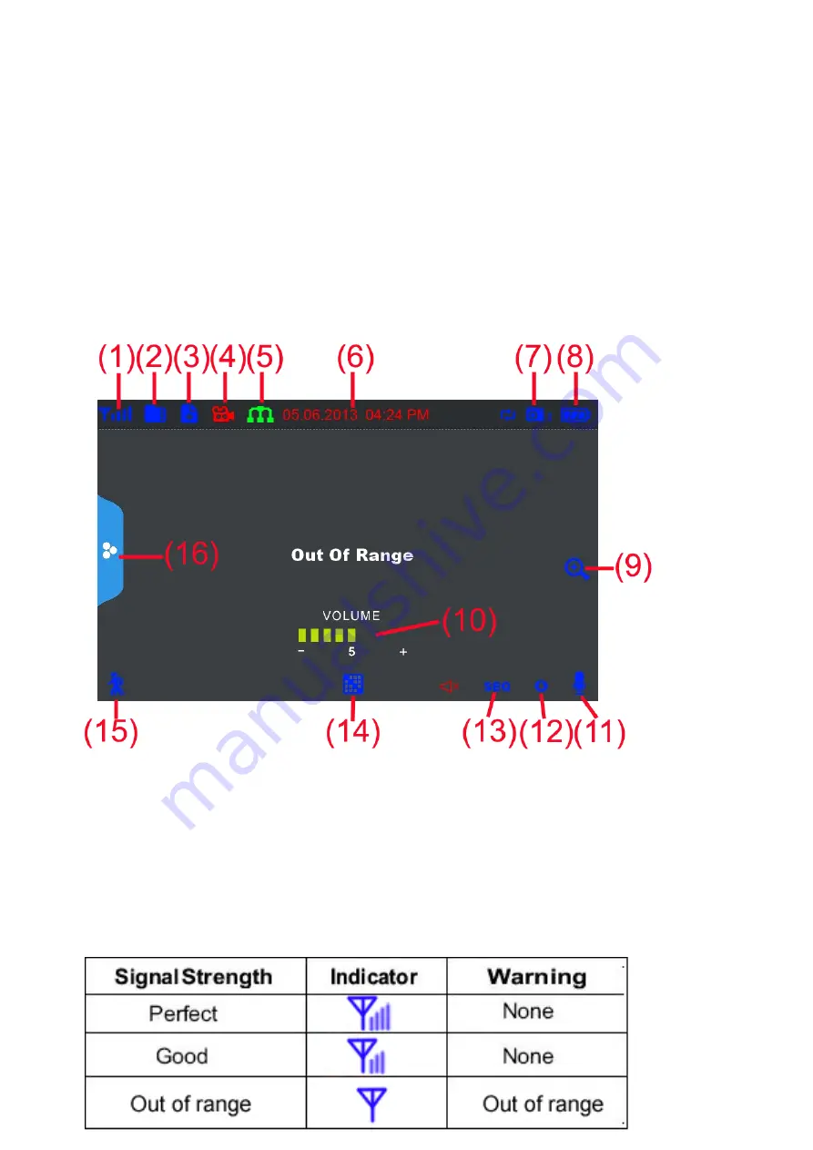 Uniden UDR744 User Manual Download Page 7