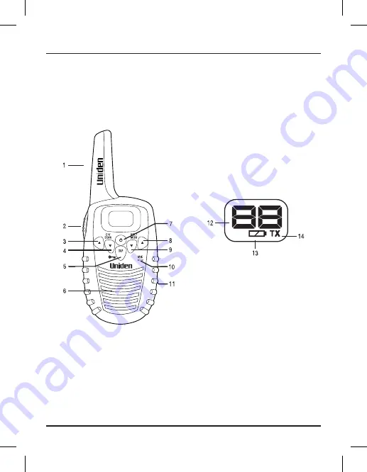 Uniden UH037SX-2NB User Manual Download Page 2