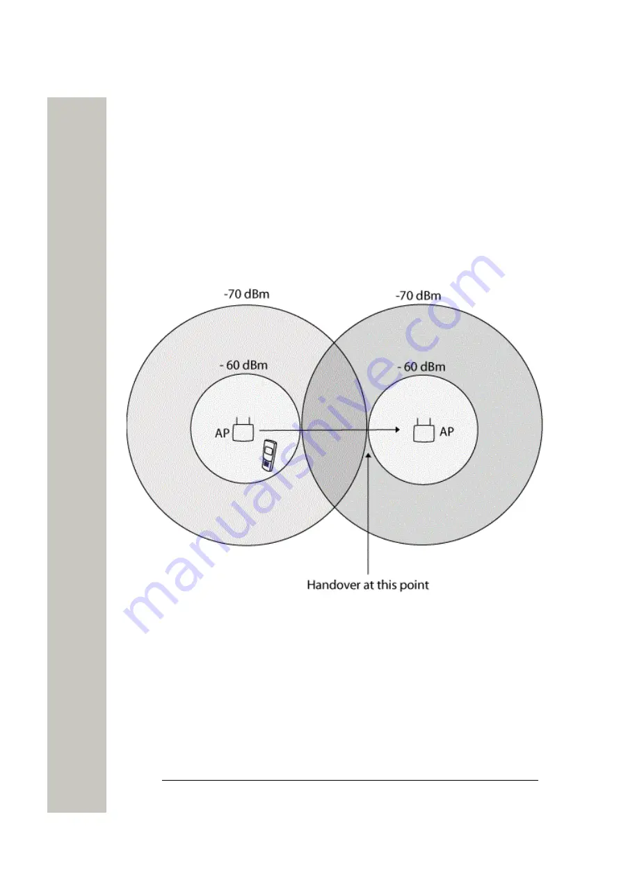 Unify OpenScape WLAN Phone WL4 Planning Manual Download Page 15