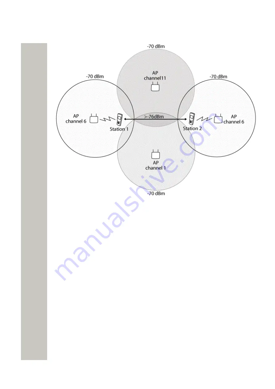 Unify OpenScape WLAN Phone WL4 Planning Manual Download Page 19