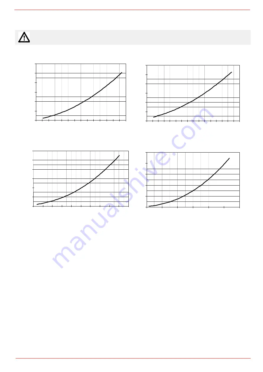 Unigas P61 Manual Of Installation - Use - Maintenance Download Page 18