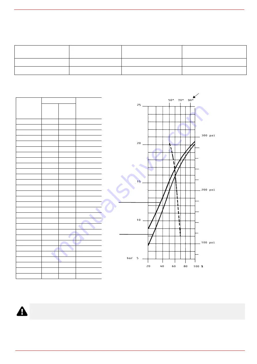 Unigas RG91 Manual Download Page 20