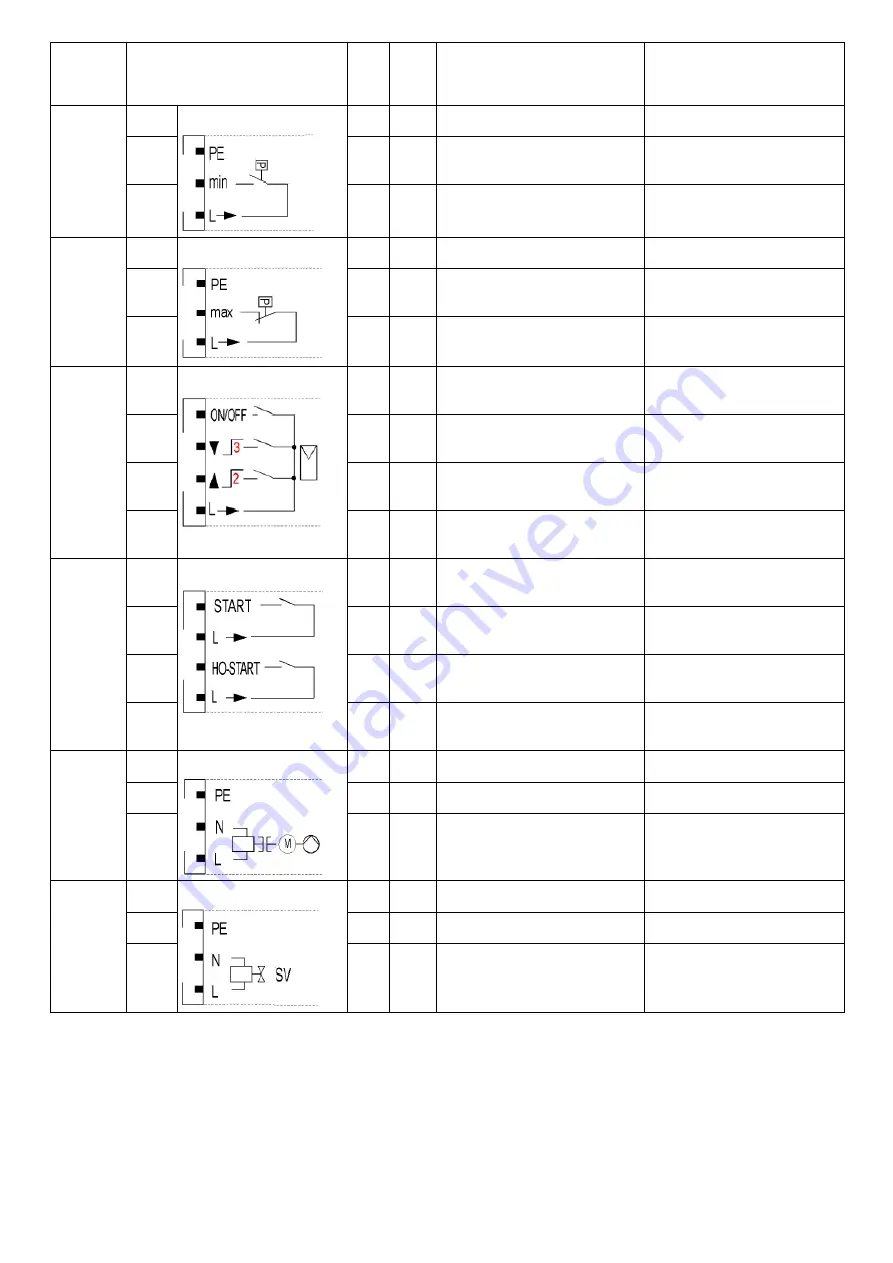 Unigas RG91 Manual Download Page 81