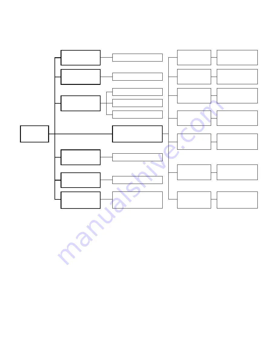 Unimark ET6000 Installation And Operator'S Manual Download Page 18