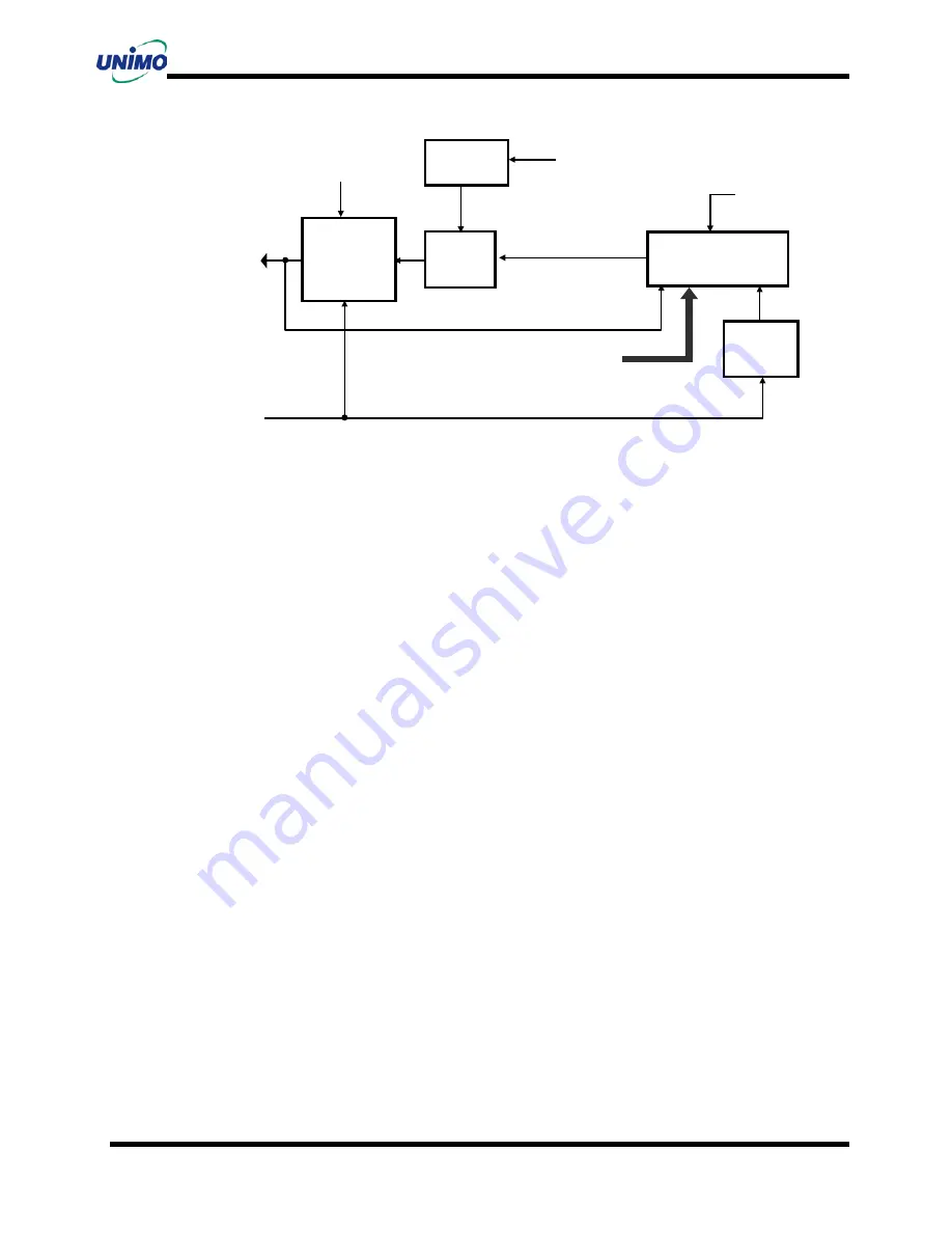 UNIMO Technology PZ-S Series Maintenance Manual Download Page 7