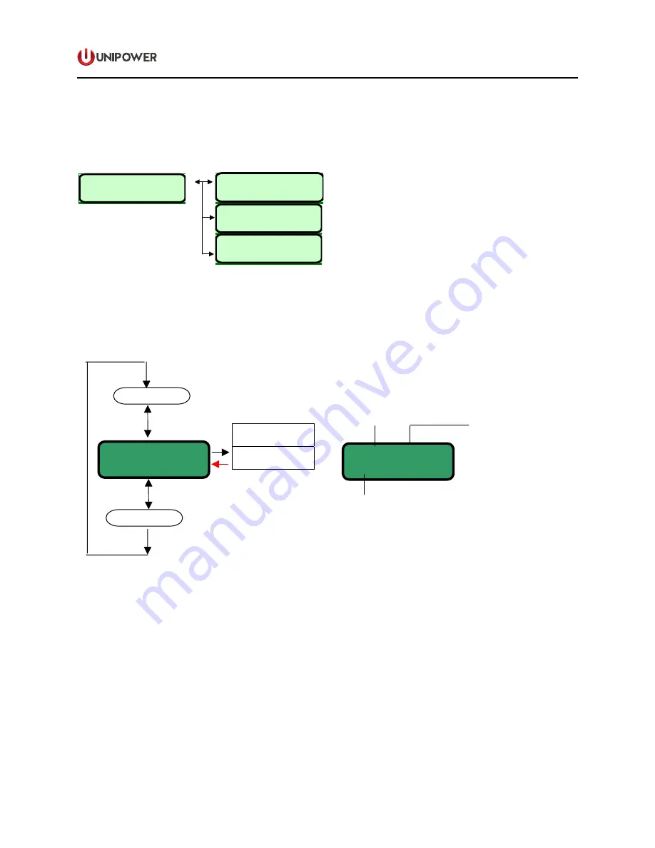 Unipower SLI 15 User Manual Download Page 15