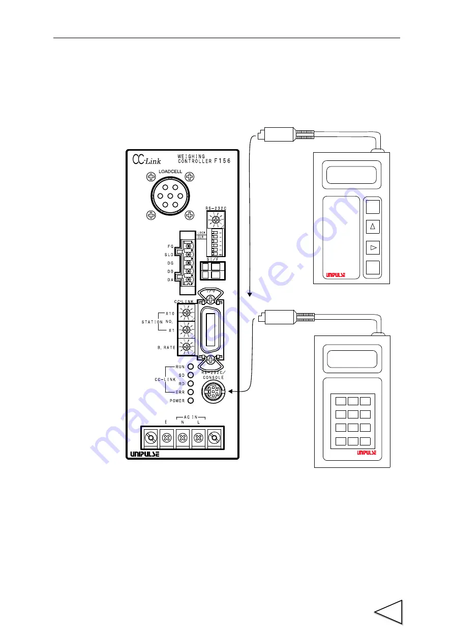 Unipulse F156 Operation Manual Download Page 18