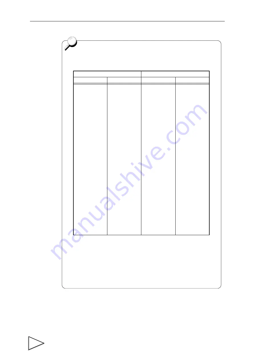 Unipulse F156 Operation Manual Download Page 55