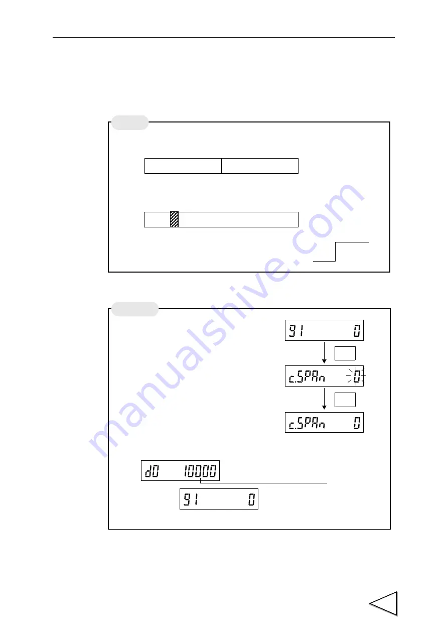 Unipulse F156 Operation Manual Download Page 56