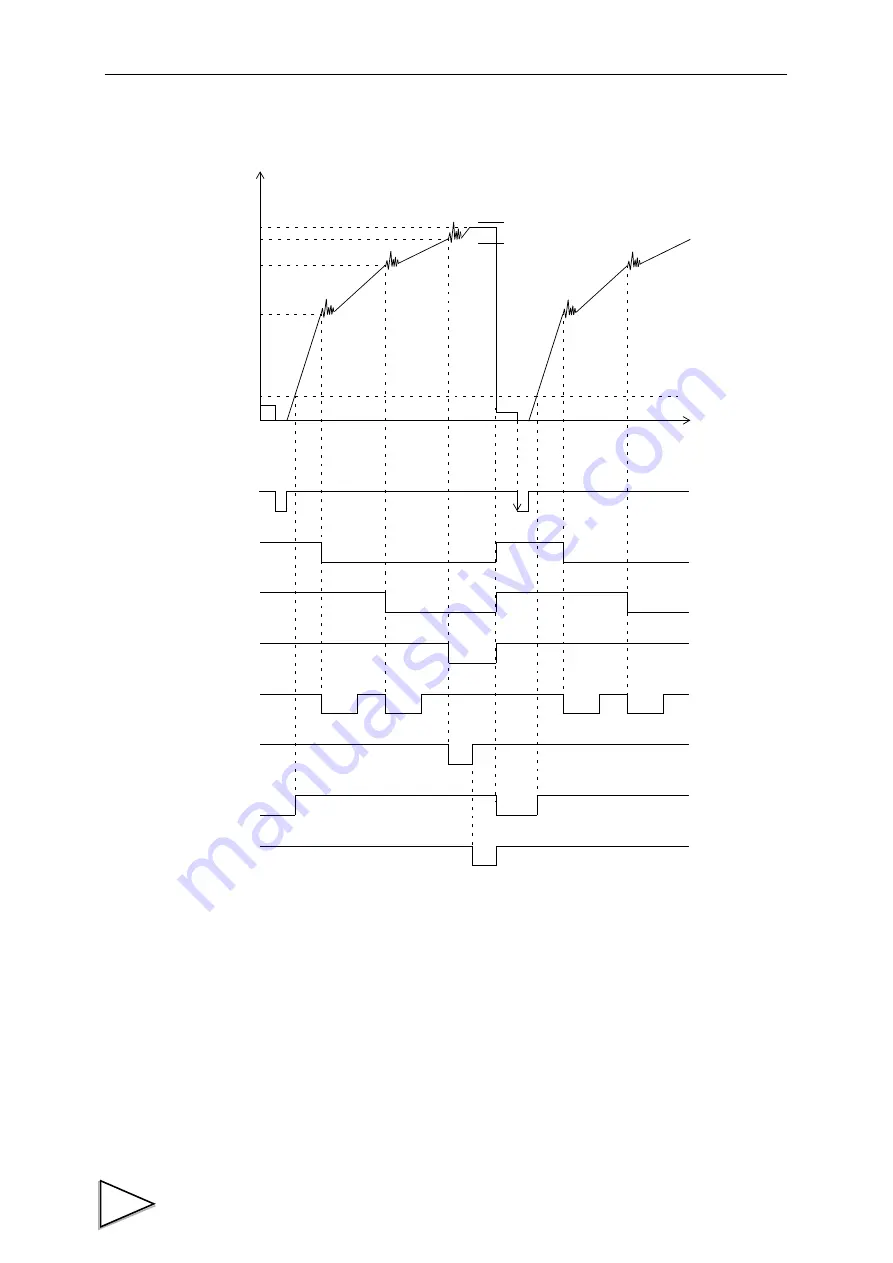 Unipulse F156 Operation Manual Download Page 77