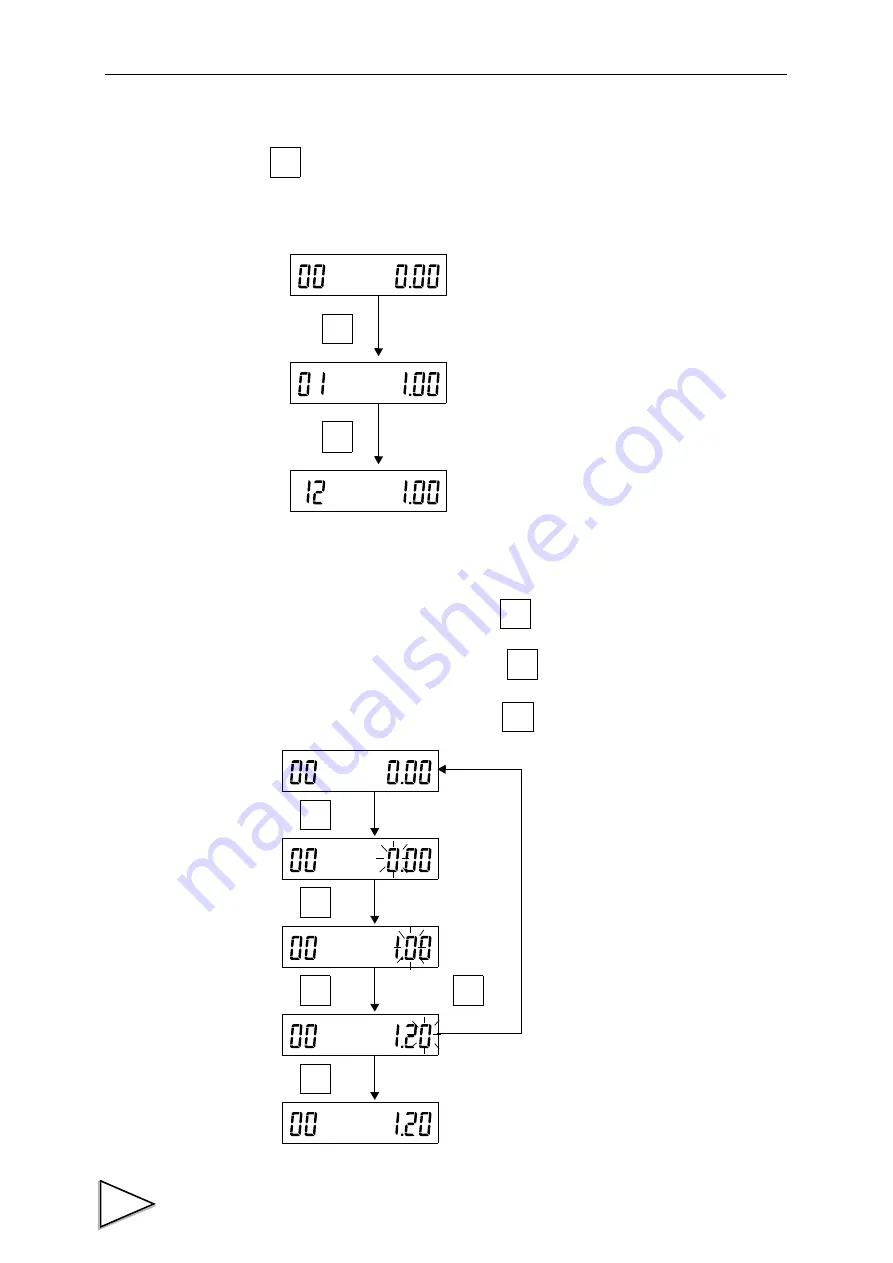 Unipulse F156 Operation Manual Download Page 121