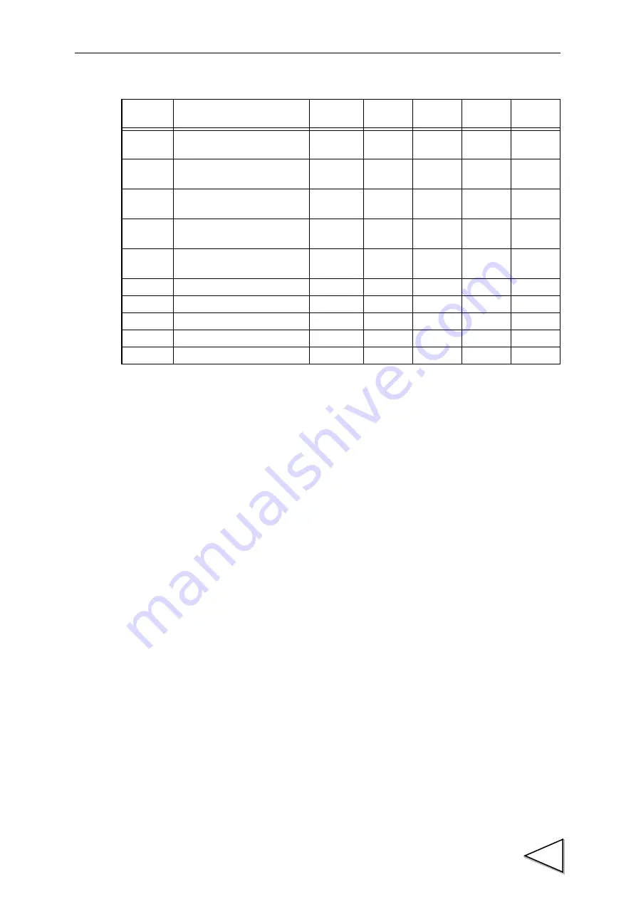 Unipulse F156 Operation Manual Download Page 146