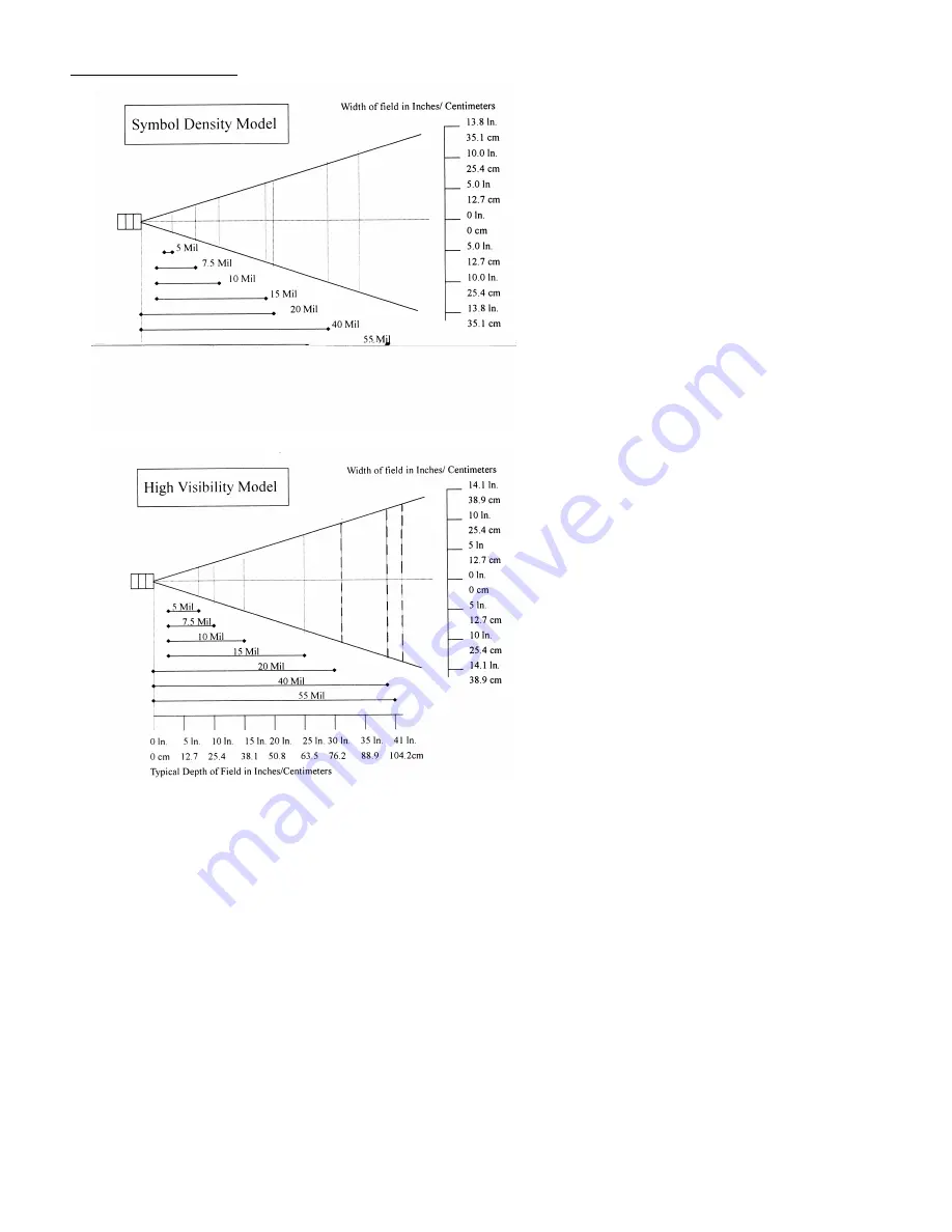 Unitech PT600 User Manual Download Page 8