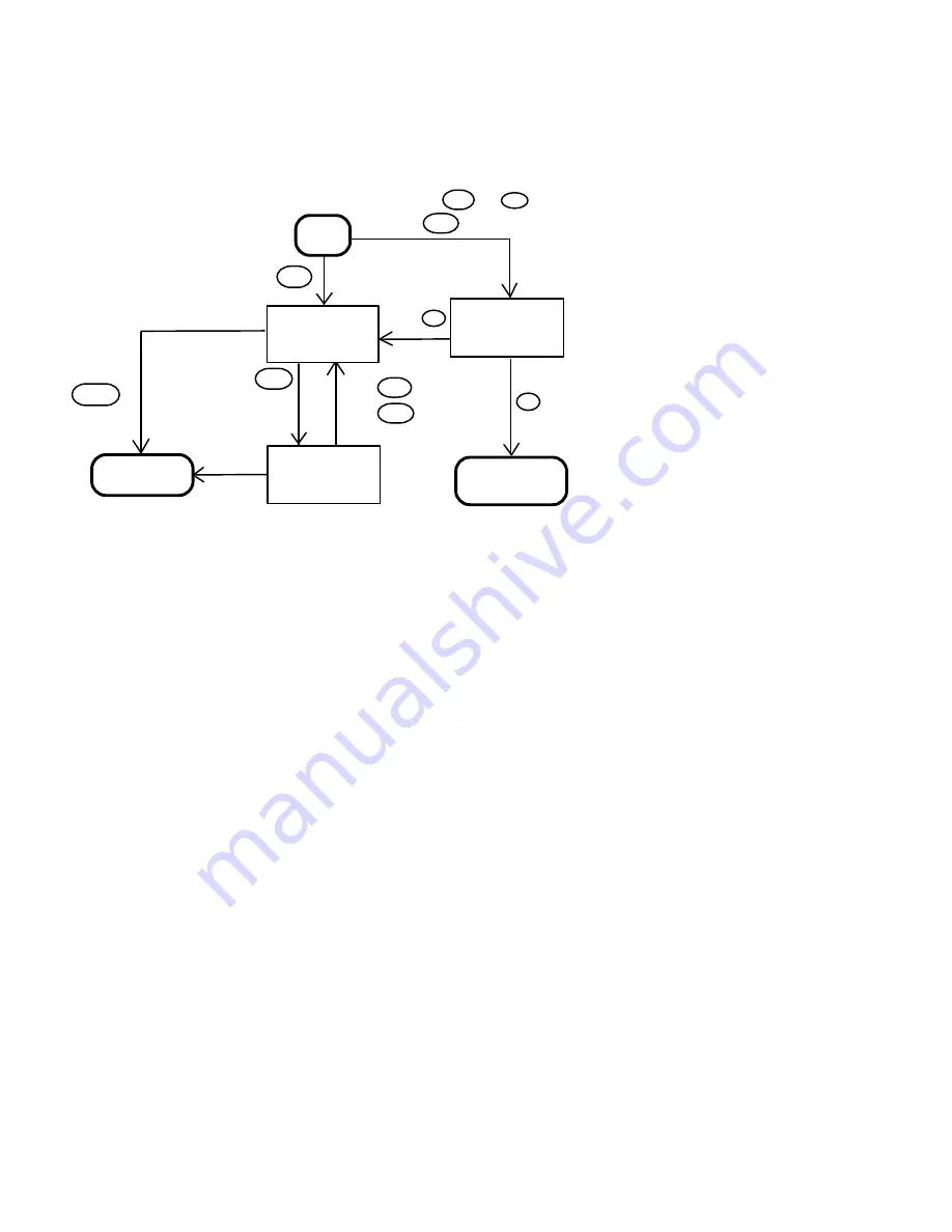 Unitech PT600 User Manual Download Page 22