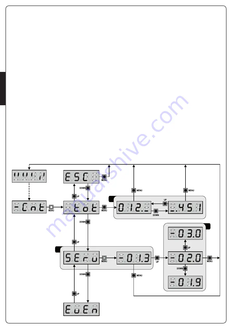 V2 CITY1-EVO Manual Download Page 78