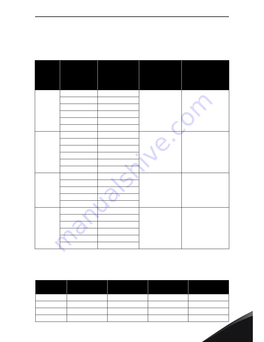 Vacon 100 flow Installation Instruction Download Page 15