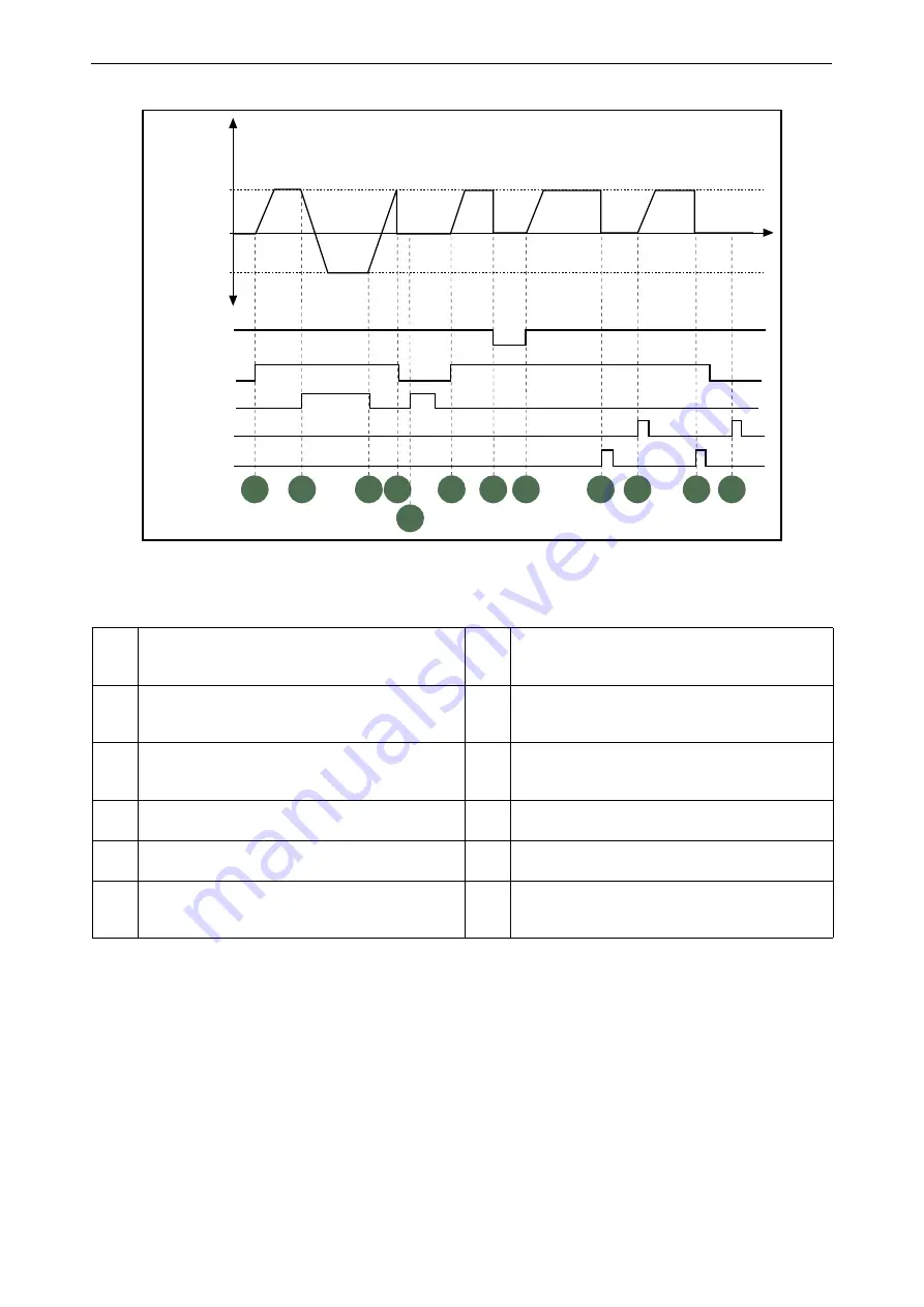 Vacon 100 INDUSTRIAL Application Manual Download Page 150