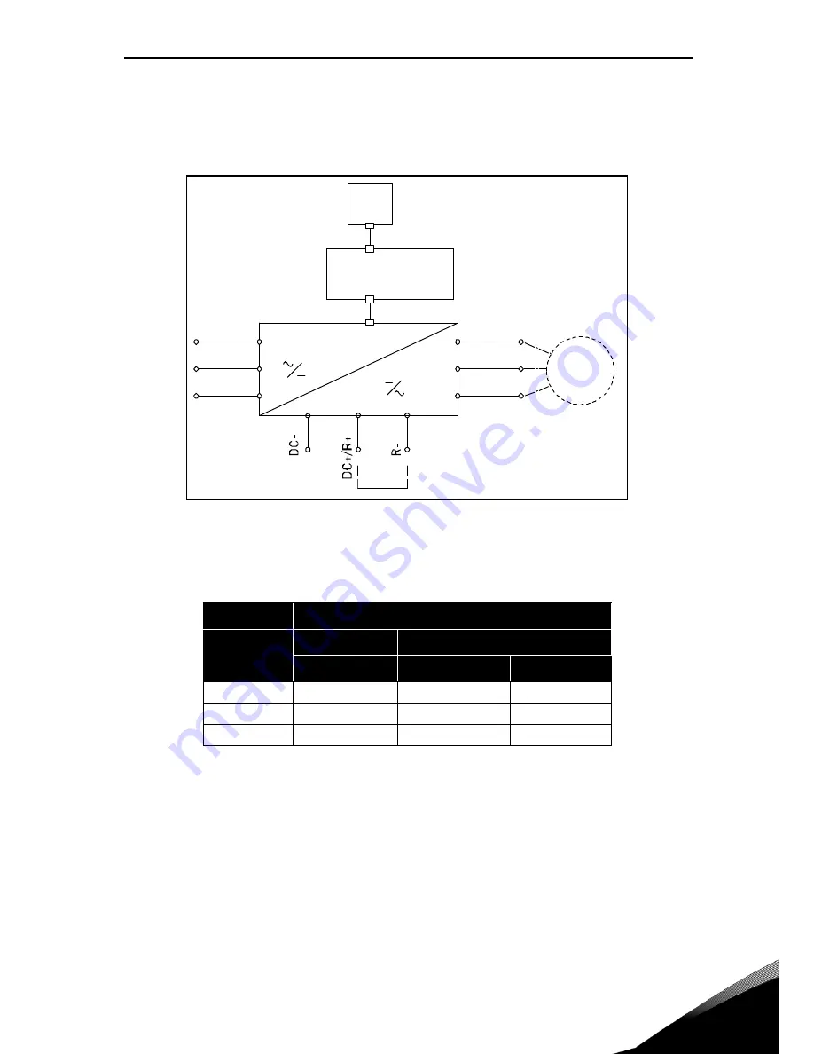 Vacon 100X series Installation And Maintenance Manual Download Page 27