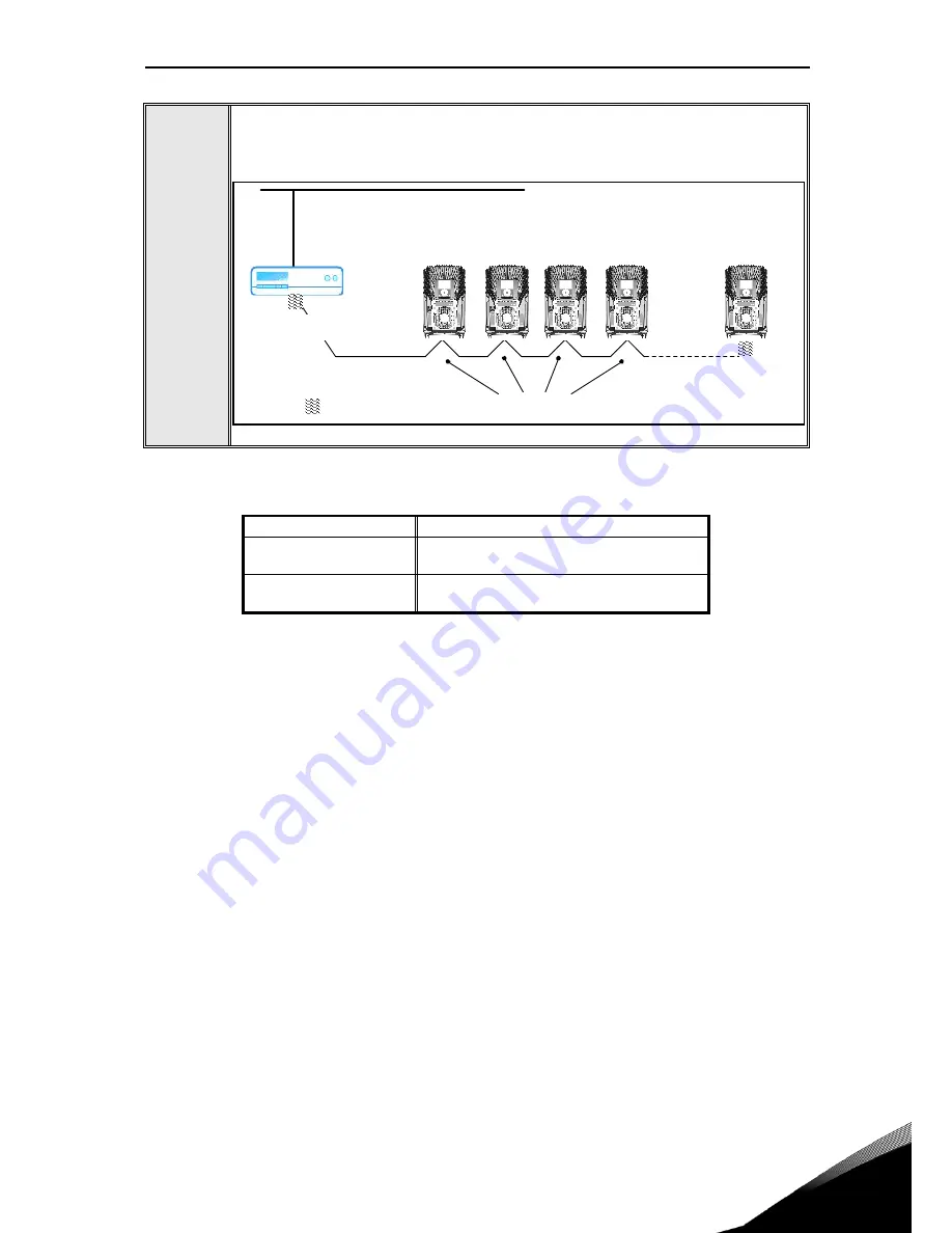 Vacon 100X series Installation And Maintenance Manual Download Page 43