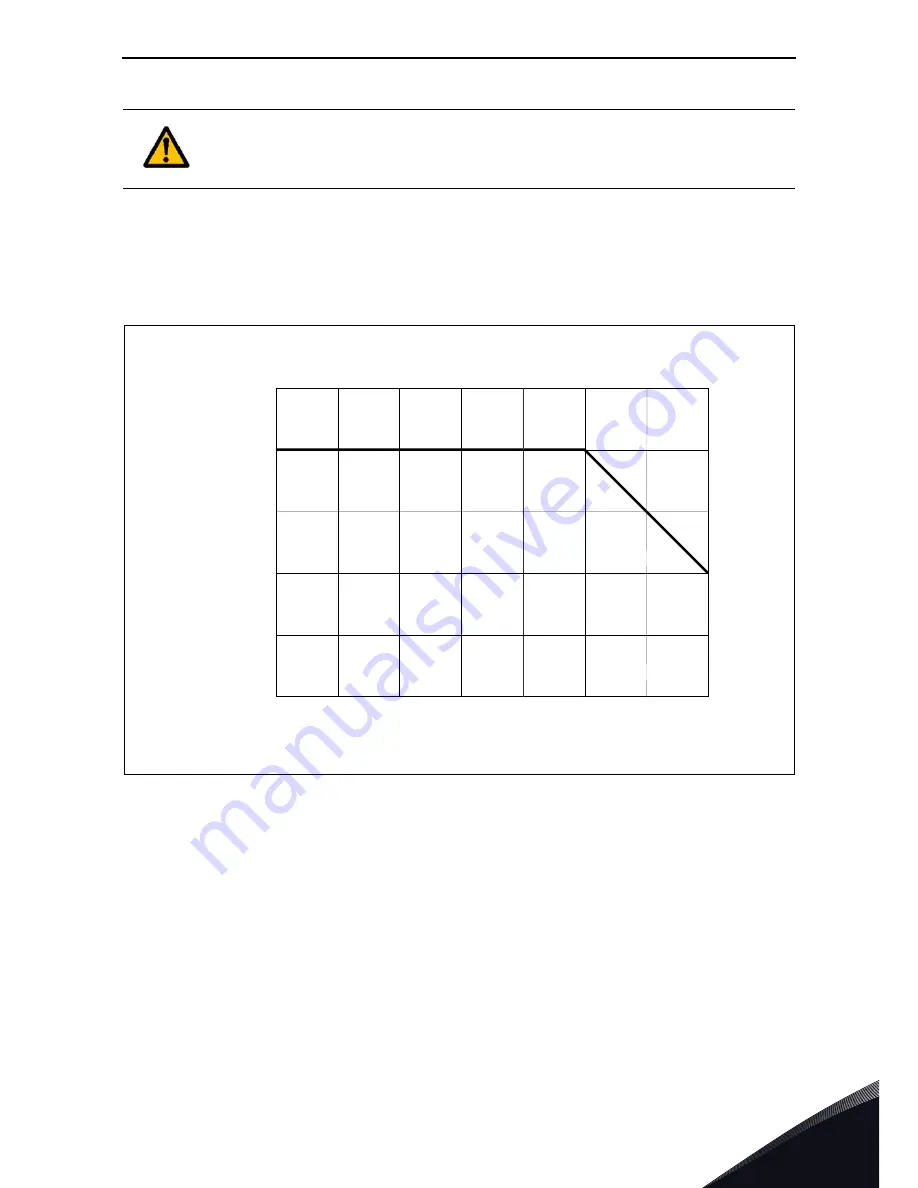 Vacon 100X series Installation, Technical And Maintenance  Manual Download Page 13