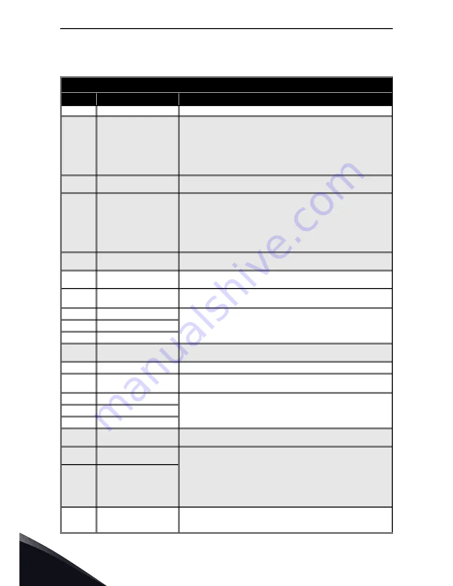 Vacon 100X series Installation, Technical And Maintenance  Manual Download Page 72