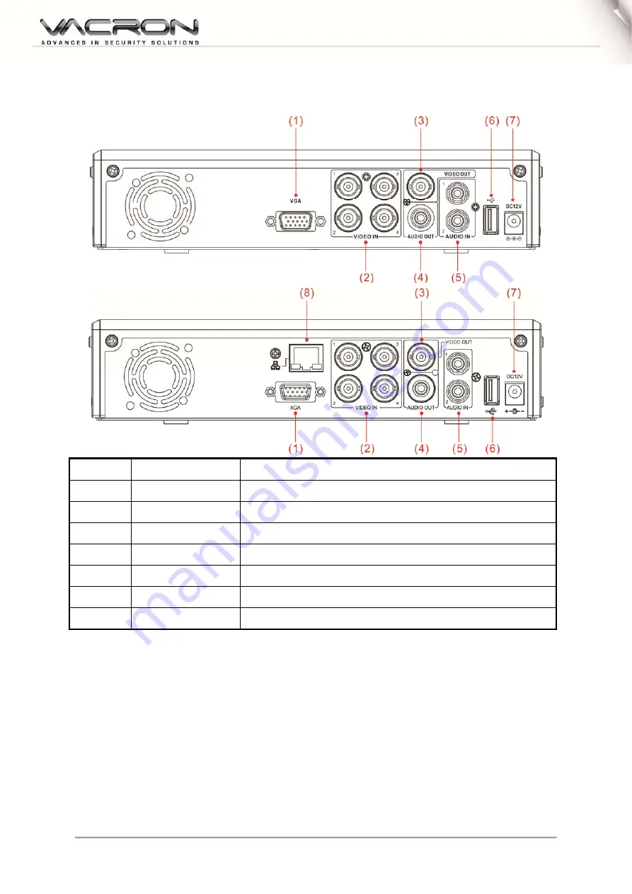 Vacron Digital Video Recorder User Manual Download Page 6